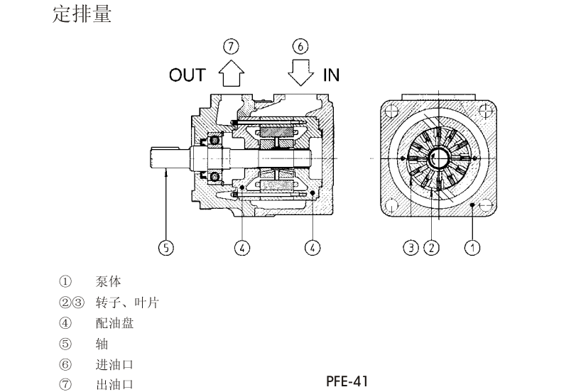PFE-31，PFE-41，PFE-51型阿托斯葉片泵