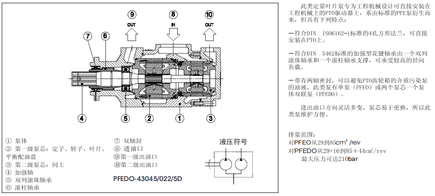 PFEO-41型和PFEDO-43型單、雙聯(lián)葉片泵