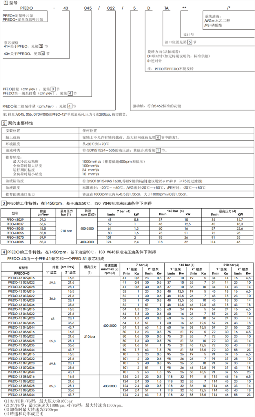 PFEO-41型和PFEDO-43型單、雙聯(lián)葉片泵型號說明
